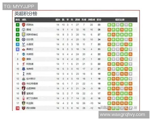 曼联自上赛季以来英超角球失球15个排名仅次于西汉姆 曼联自上赛季以来英超角球失球15个排名仅次于西汉姆